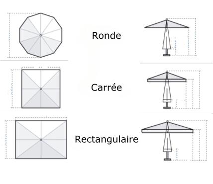 Forme du parasol